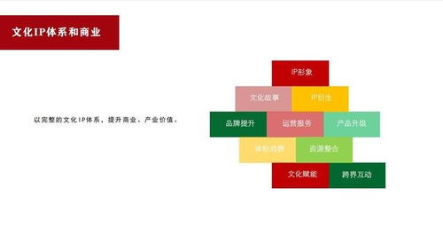 商策網 構建文化IP體系與運營，探索網絡文化經營新路徑