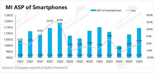 小米手機回血車爆火 真能一雪前恥？